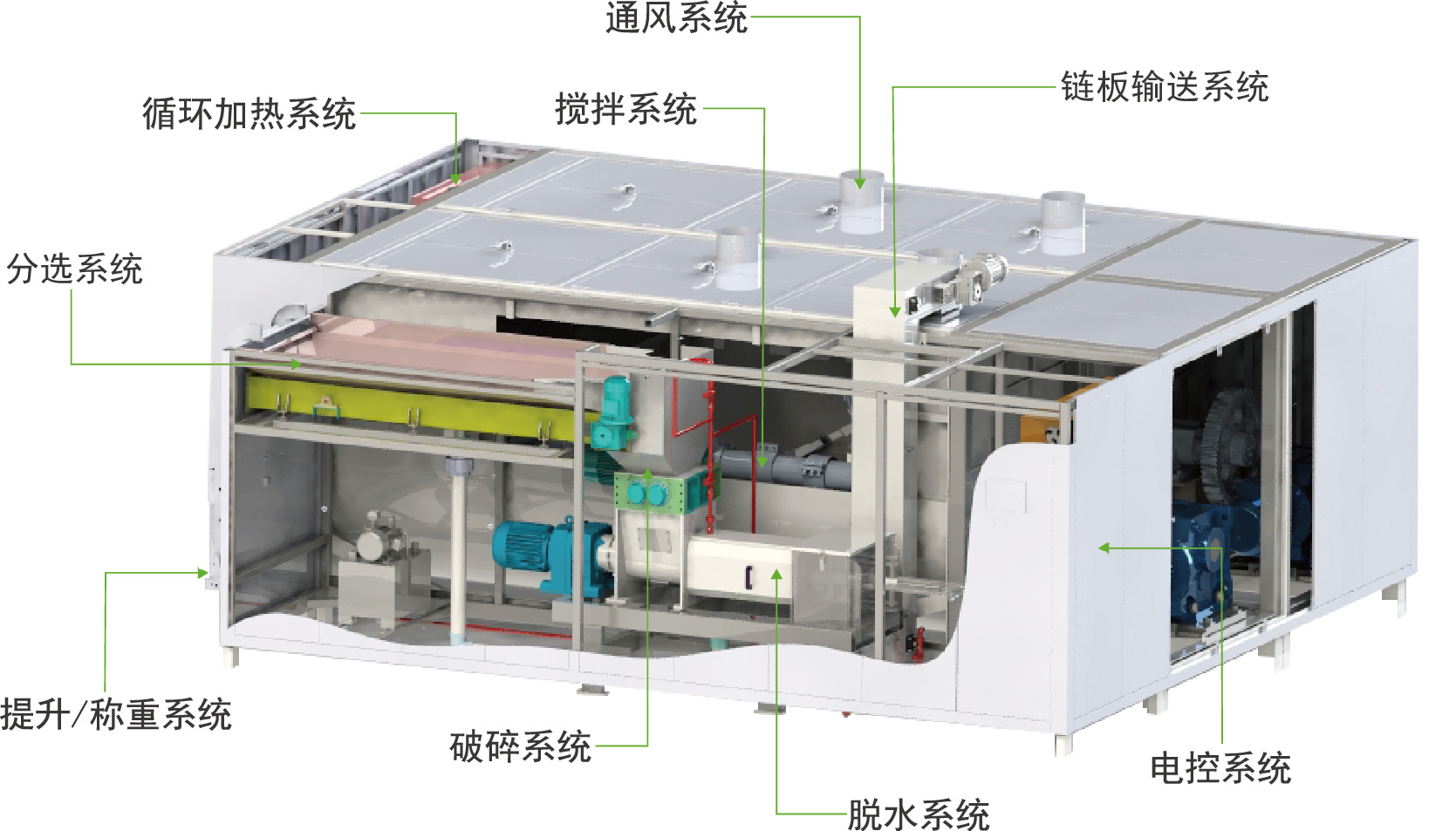 兩會建言——農(nóng)村生活垃圾城市餐廚垃圾怎么處理？