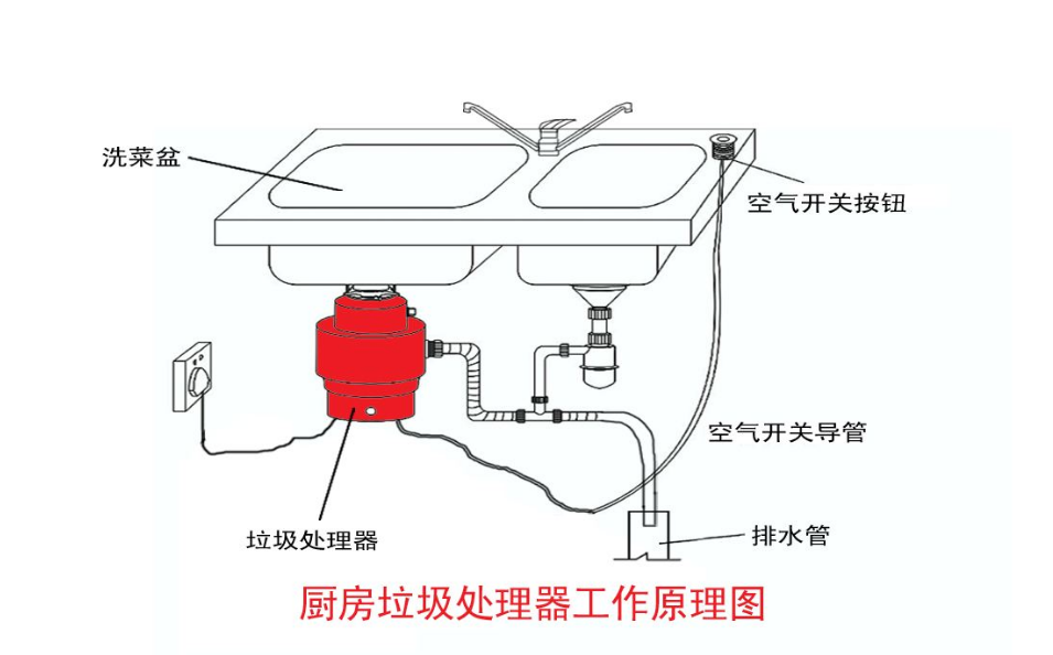 最近大火的“垃圾處理器”，你知道它是什么東西嗎？